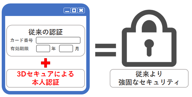 KAIBA CORPORATION STORE]